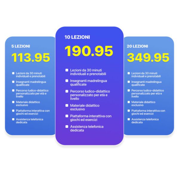 Corso Online da 30 minuti 2024/2005 - immagine 2